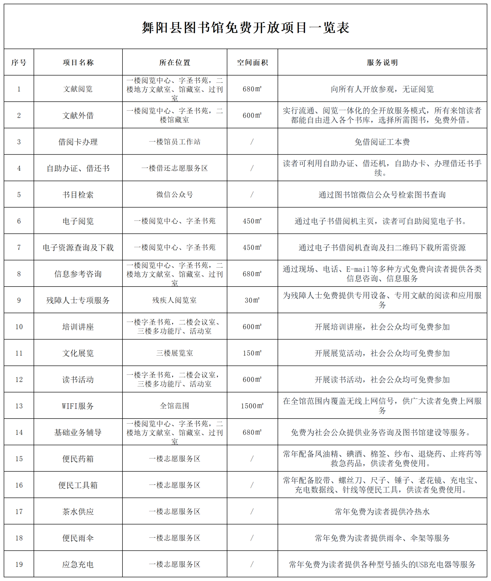 免费开放项目一览表_A1E21.png